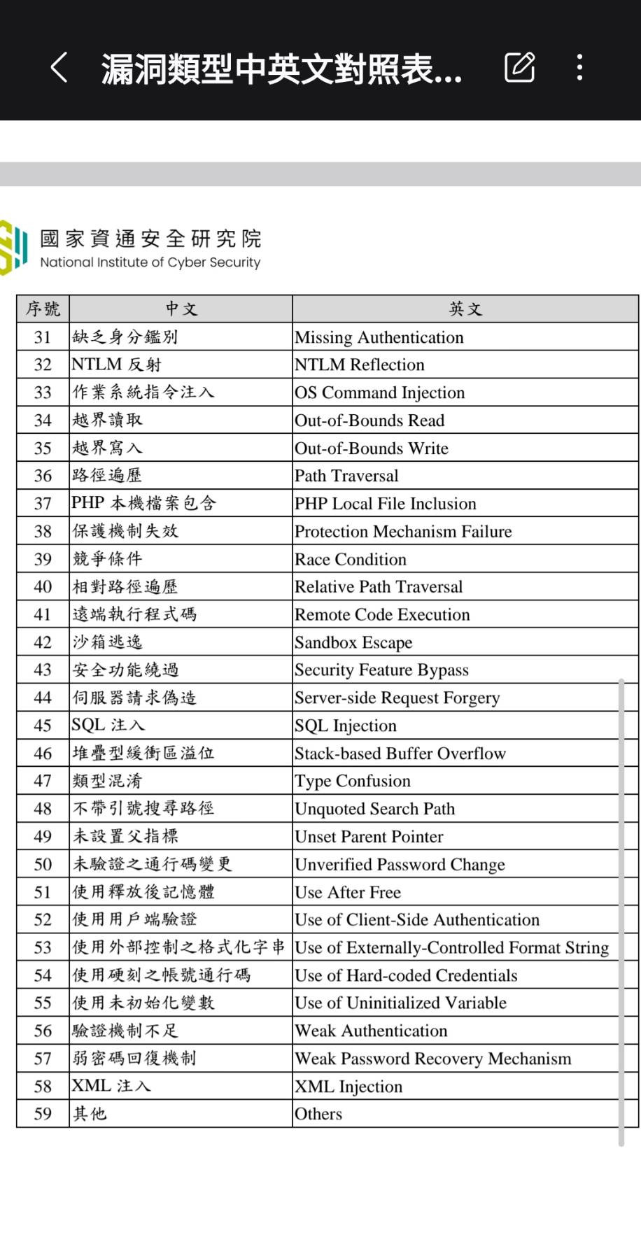 官方漏洞清單截圖 2