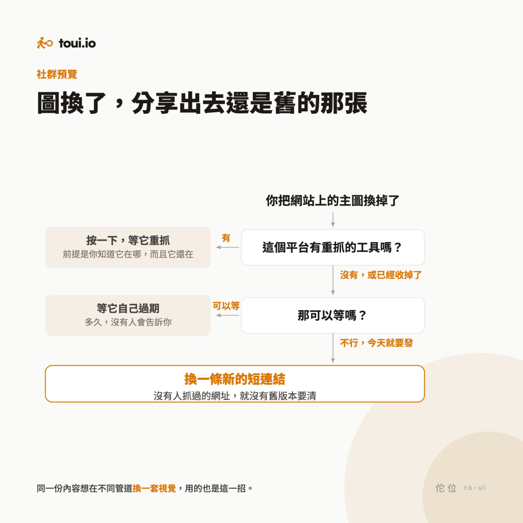 https://ithelp.ithome.com.tw/upload/images/20260902/20178813VVHW1LXUlT.png