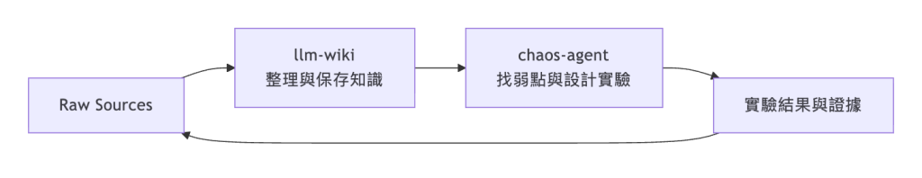 https://ithelp.ithome.com.tw/upload/images/20260902/20183363OEN5vFEk2n.png