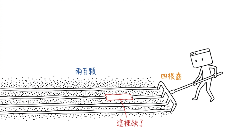 兩百顆我一顆一顆看不完,四根粗齒拉過去就看見缺了哪一塊