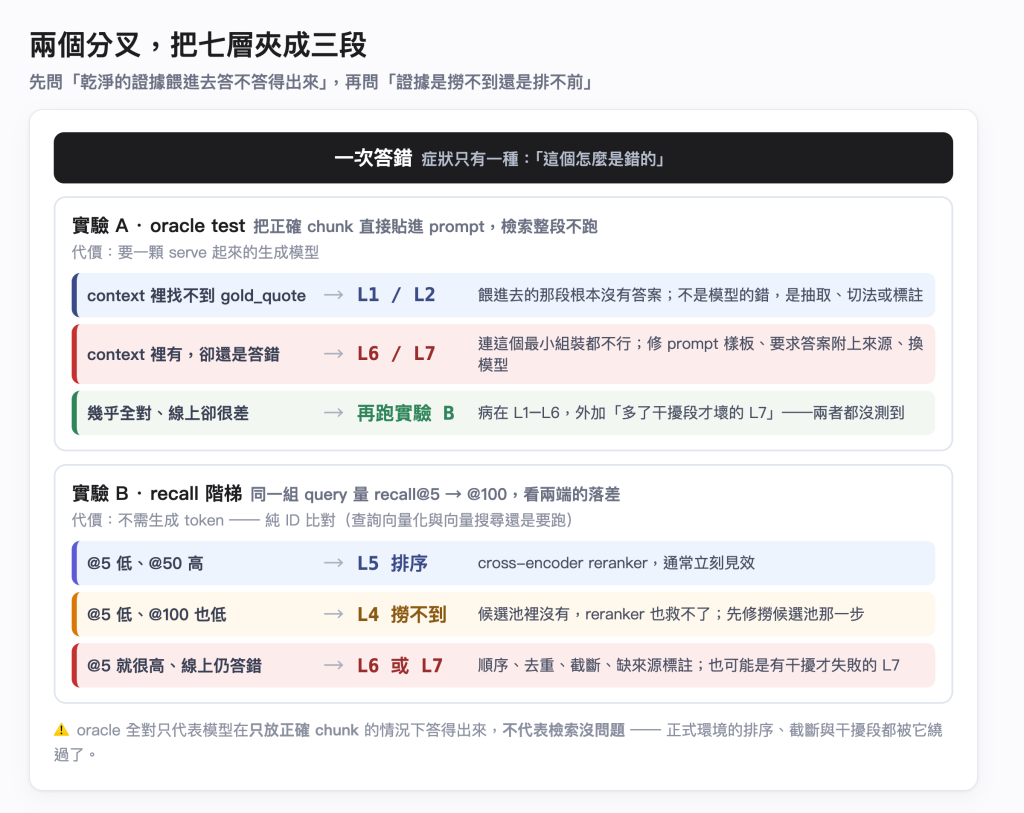 https://ithelp.ithome.com.tw/upload/images/20260902/20183550R38k6atoRU.png