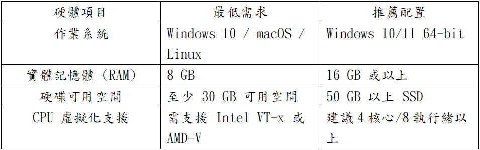 https://ithelp.ithome.com.tw/upload/images/20260902/20183886OwMDhQ83fp.png