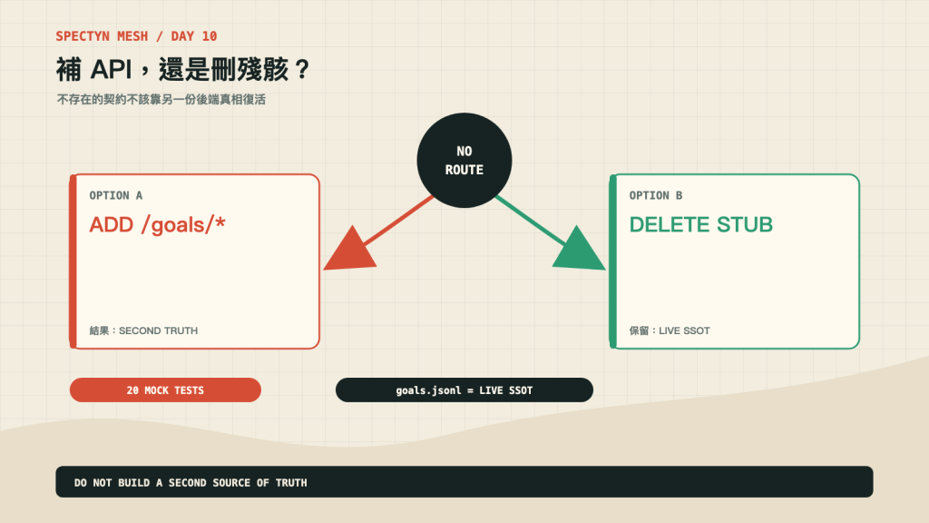 補不存在的 API 與刪除殘骸的決策岔路