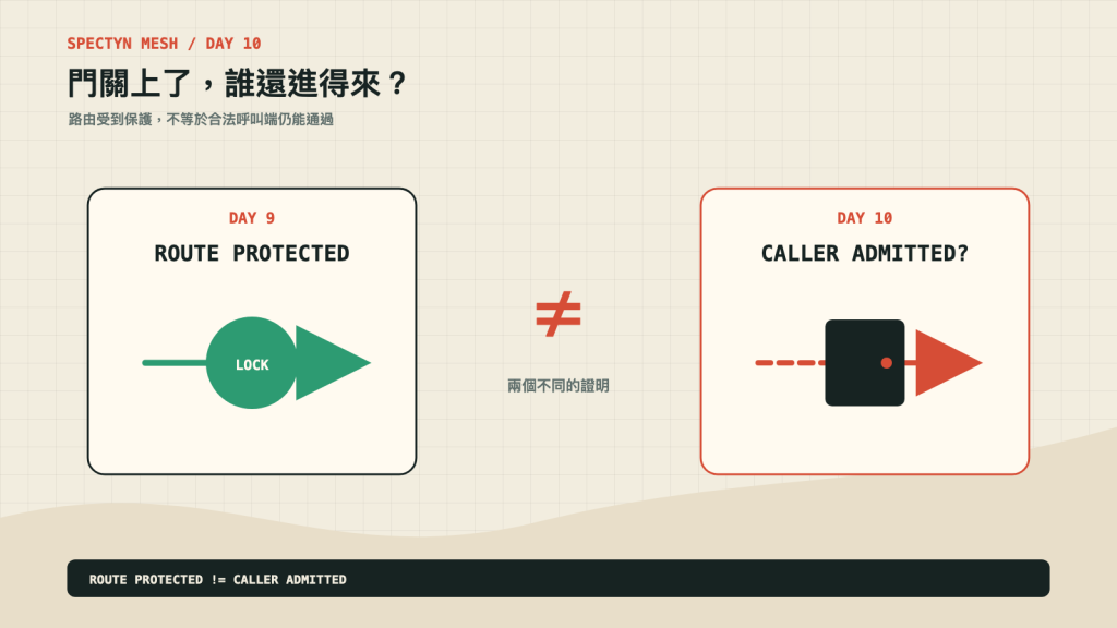 路由受到保護與呼叫端獲准是兩個不同證明