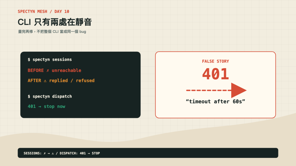 CLI sessions 與 dispatch polling 的前後差異