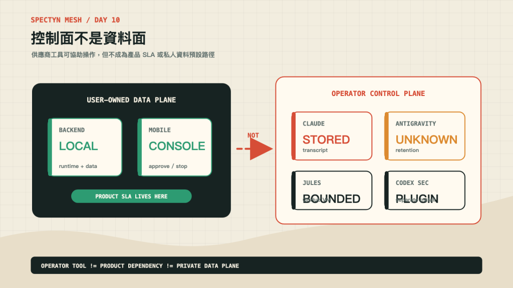 使用者自有資料面與供應商控制面的責任邊界