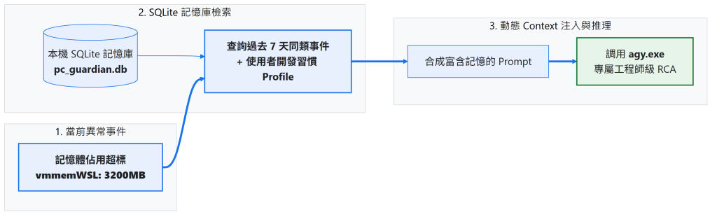 https://ithelp.ithome.com.tw/upload/images/20260903/20124959dtvn5g9an4.png