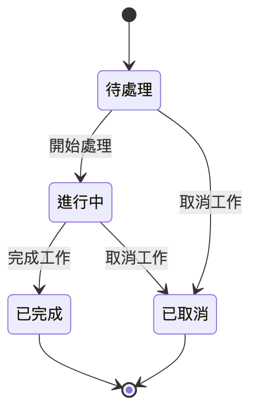 https://ithelp.ithome.com.tw/upload/images/20260903/20126487HjmU8BePjb.png