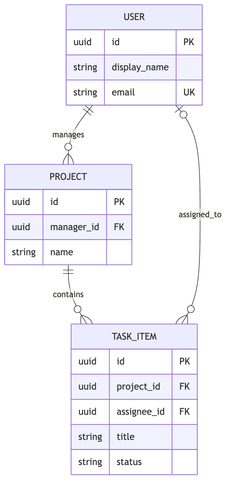 https://ithelp.ithome.com.tw/upload/images/20260903/20126487zjWKIwNh3K.png