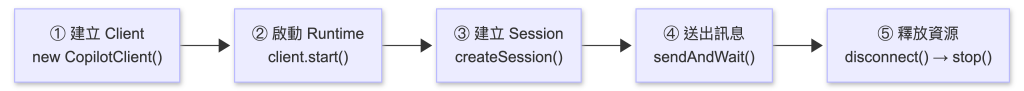https://ithelp.ithome.com.tw/upload/images/20260903/2015015089pdapNfRL.png