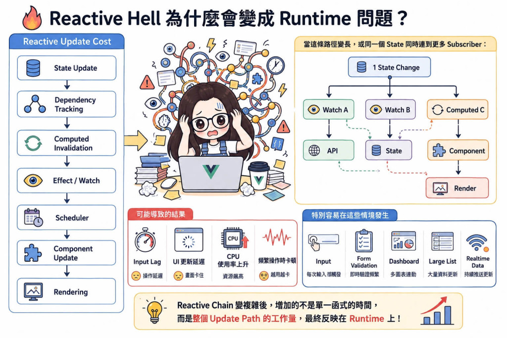 事情太多就會爆炸