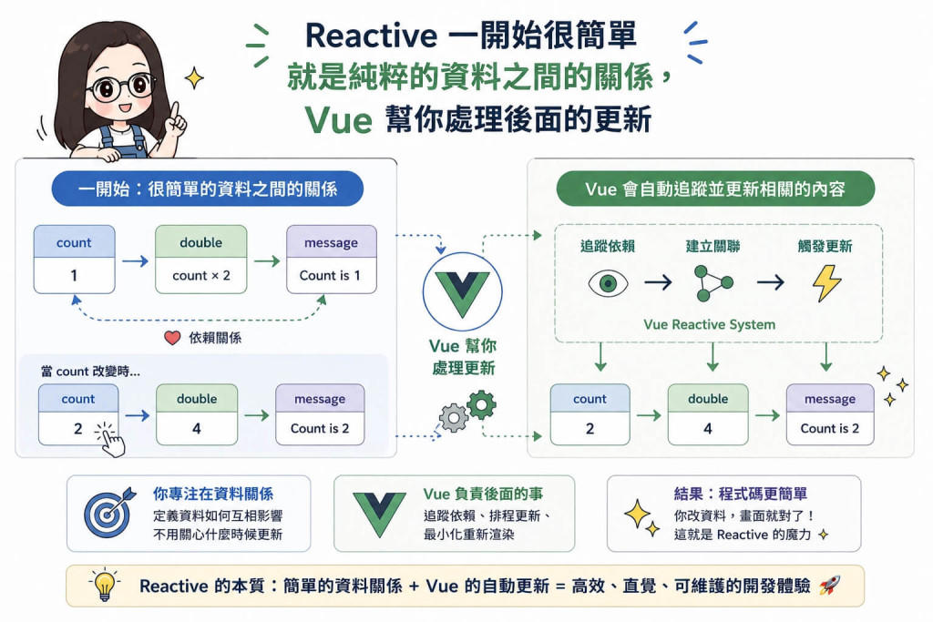 關係純粹的美好