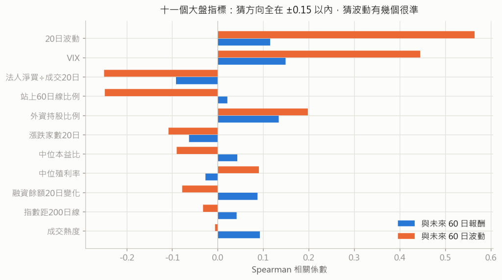 方向 vs 波動
