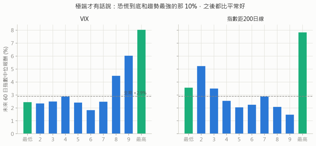 極端