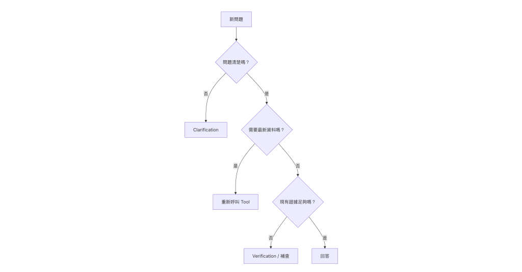 https://ithelp.ithome.com.tw/upload/images/20260903/20169646asd8WWuNSw.png