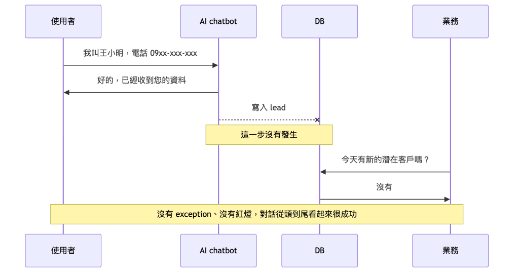 https://ithelp.ithome.com.tw/upload/images/20260903/20172401RYuey05U5g.png