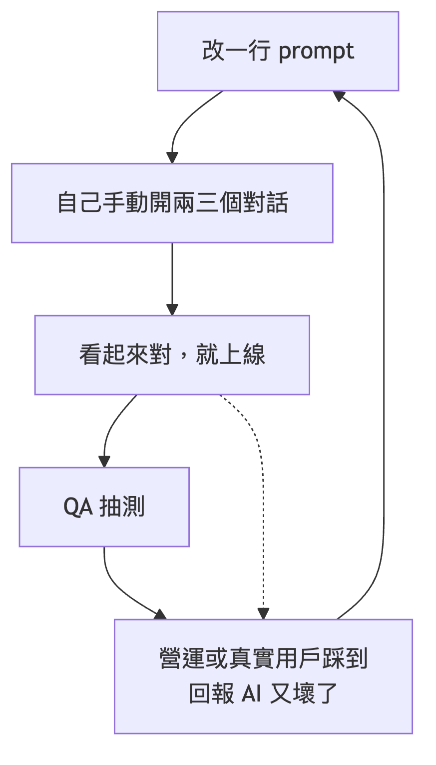 https://ithelp.ithome.com.tw/upload/images/20260903/20172401TdSl05nq2U.png