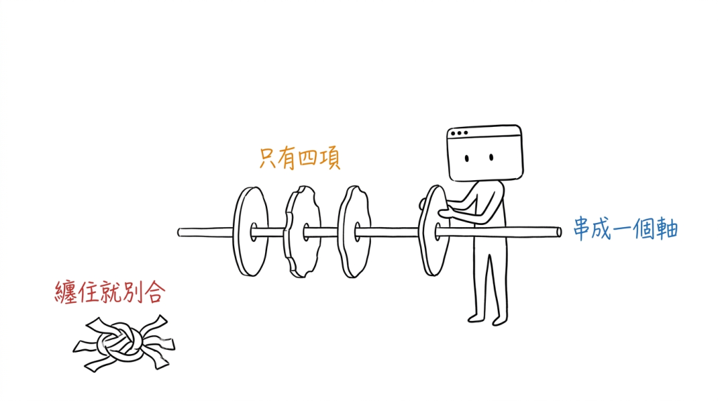 兩邊的差異只有四項，我把它們一項一項串到同一根軸上