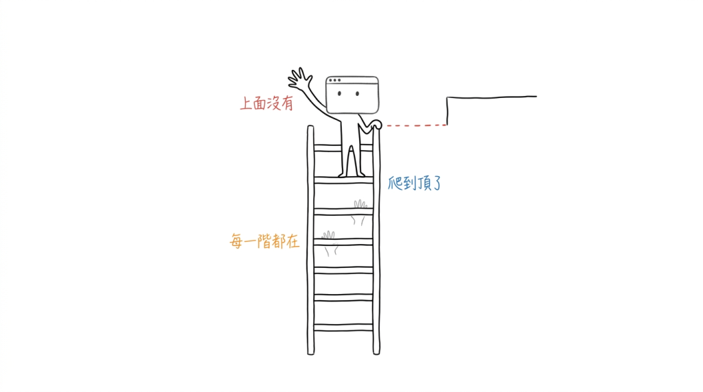每一階都好好的,我也真的爬到了頂,上面什麼都沒有