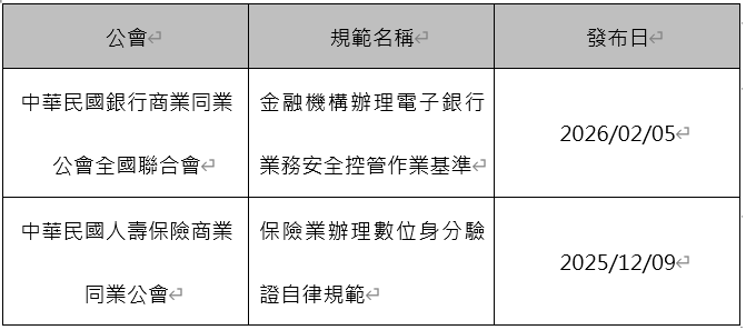 https://ithelp.ithome.com.tw/upload/images/20260903/20183509C8rjksAKuh.png