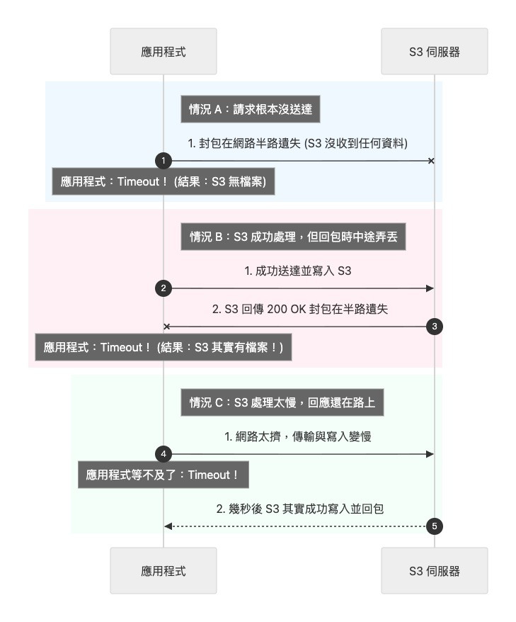 https://ithelp.ithome.com.tw/upload/images/20260903/201838648Bms8diYuC.jpg