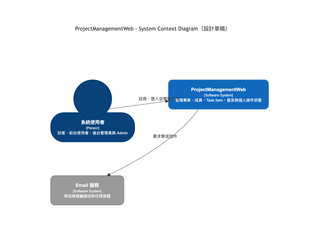 https://ithelp.ithome.com.tw/upload/images/20260904/20126487HiIGa5R0vV.png