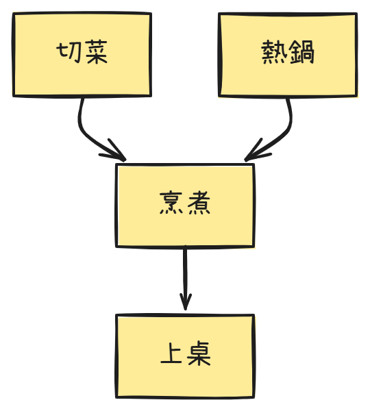 https://ithelp.ithome.com.tw/upload/images/20260904/201290201S8SIXQRcC.png