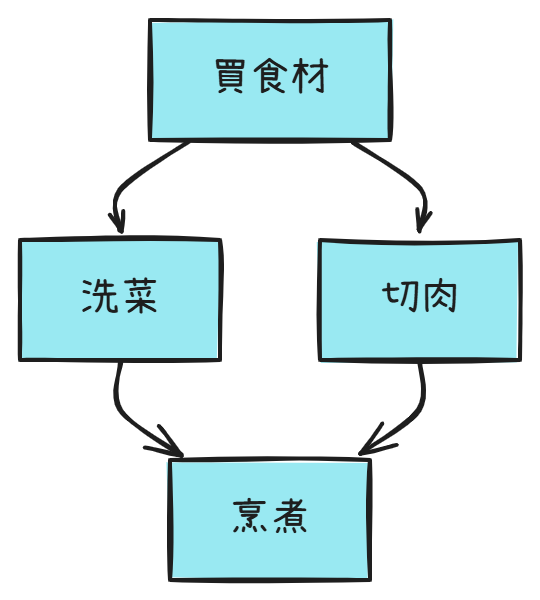 https://ithelp.ithome.com.tw/upload/images/20260904/201290208NNNCpsP9t.png