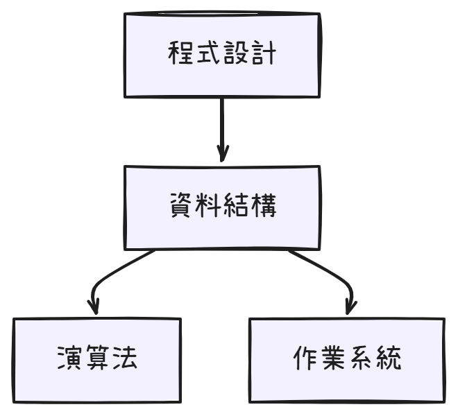 https://ithelp.ithome.com.tw/upload/images/20260904/20129020FJ2Aza7uzl.png