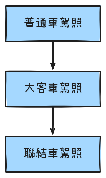https://ithelp.ithome.com.tw/upload/images/20260904/20129020KOpeFKEuDA.png