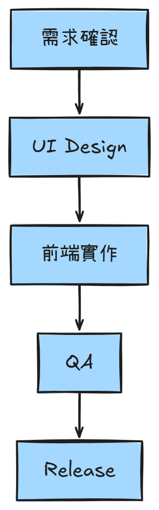 https://ithelp.ithome.com.tw/upload/images/20260904/20129020V5XlT8S1Du.png