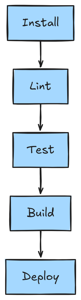 https://ithelp.ithome.com.tw/upload/images/20260904/20129020aW6h50POJP.png