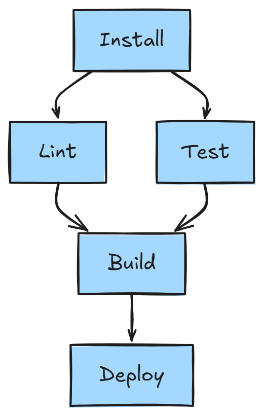 https://ithelp.ithome.com.tw/upload/images/20260904/20129020i8CNkWoFfX.png