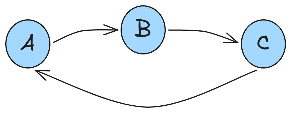https://ithelp.ithome.com.tw/upload/images/20260904/20129020nsye1wDaAZ.png