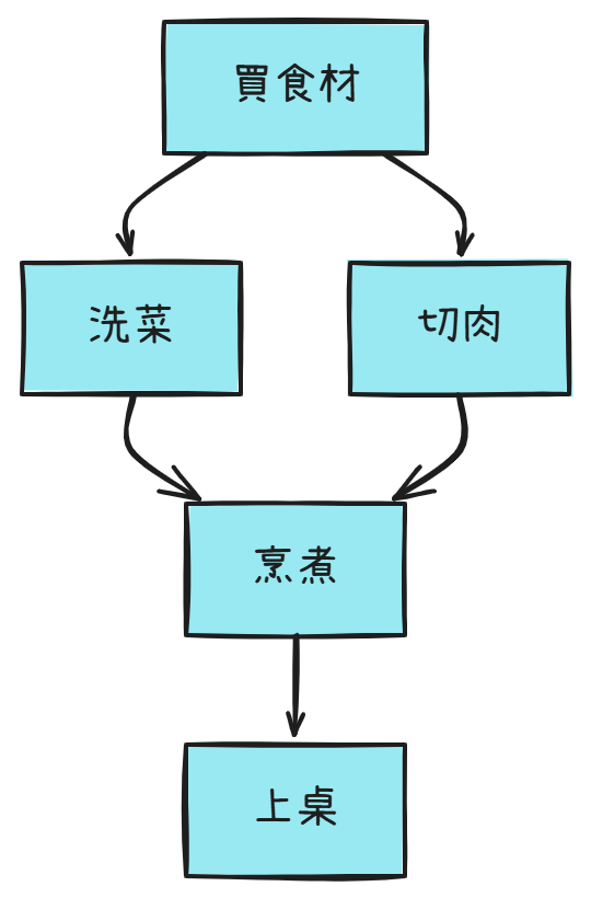 https://ithelp.ithome.com.tw/upload/images/20260904/20129020qpz0sqvLhW.png