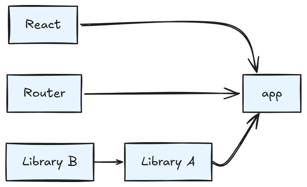 https://ithelp.ithome.com.tw/upload/images/20260904/20129020yDa9n8qRfP.png