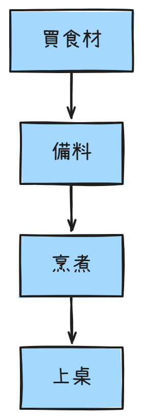 https://ithelp.ithome.com.tw/upload/images/20260904/20129020yRkQb7wBRZ.png