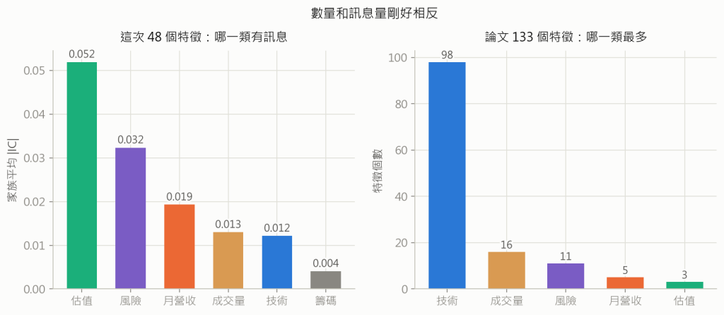 家族比較