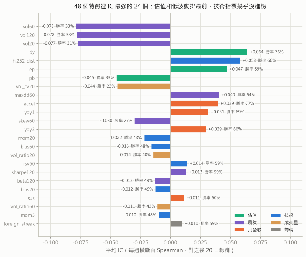 IC 排行