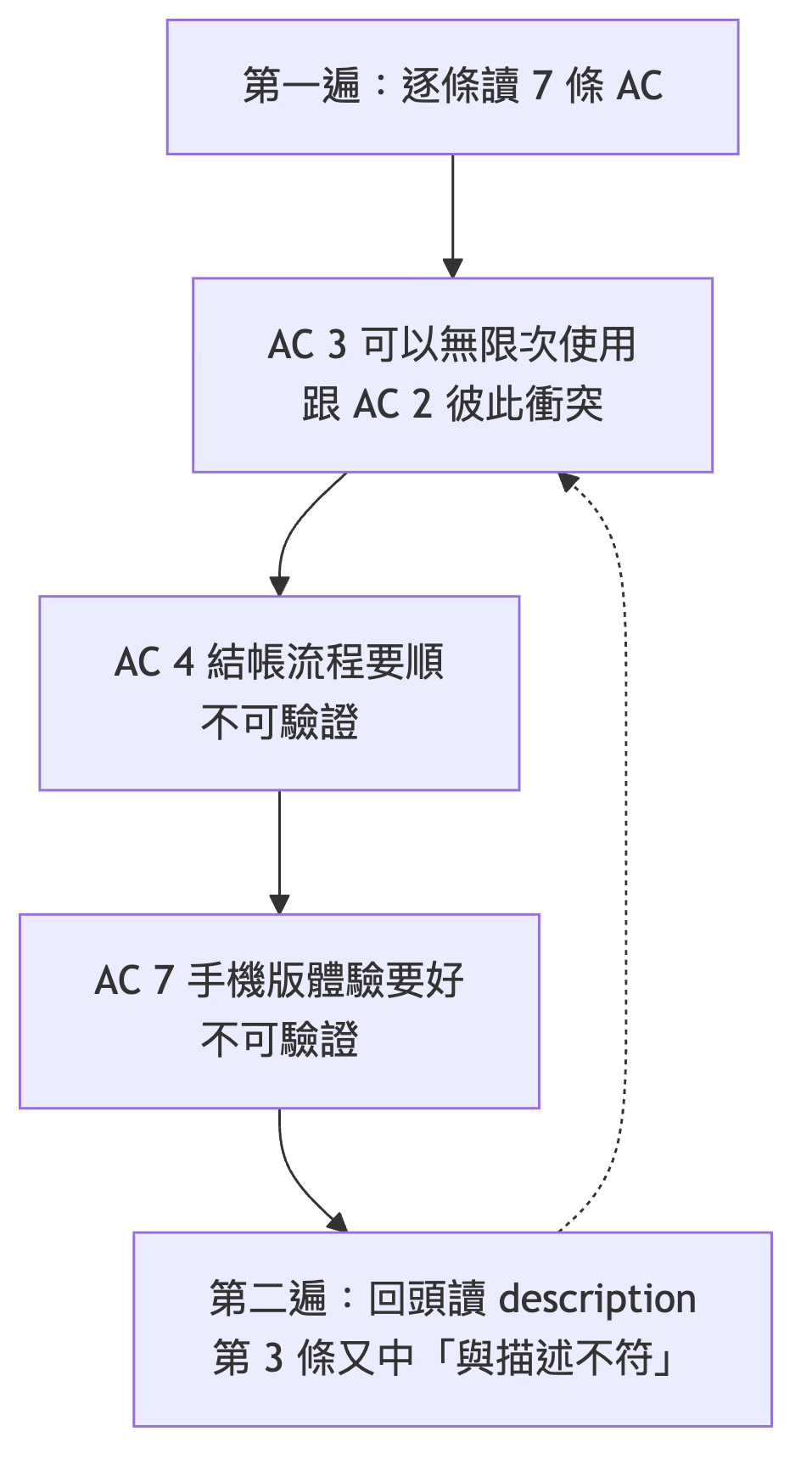 https://ithelp.ithome.com.tw/upload/images/20260904/201724011vCw7963Nr.png