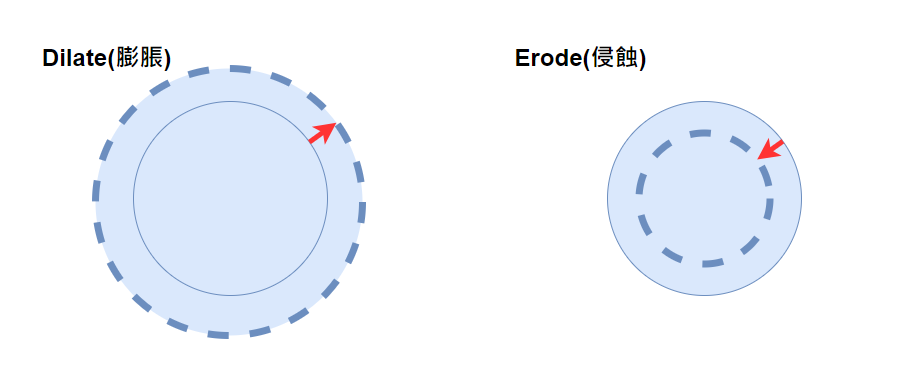 https://ithelp.ithome.com.tw/upload/images/20260904/20182893WxeOixTjrL.png