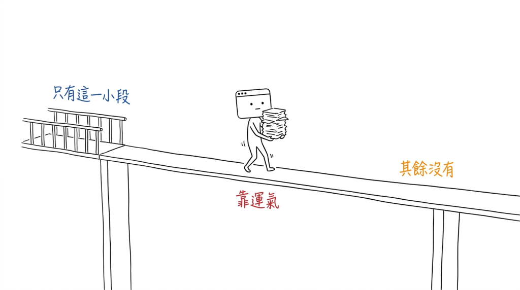 這座橋只有起點那一小段有欄杆，剩下的路我抱著東西自己走