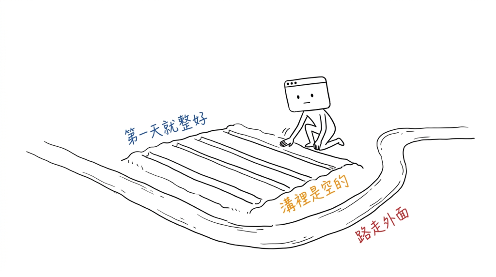 這塊床我第一天就整好了，溝裡到今天還是空的，路全走外面那條