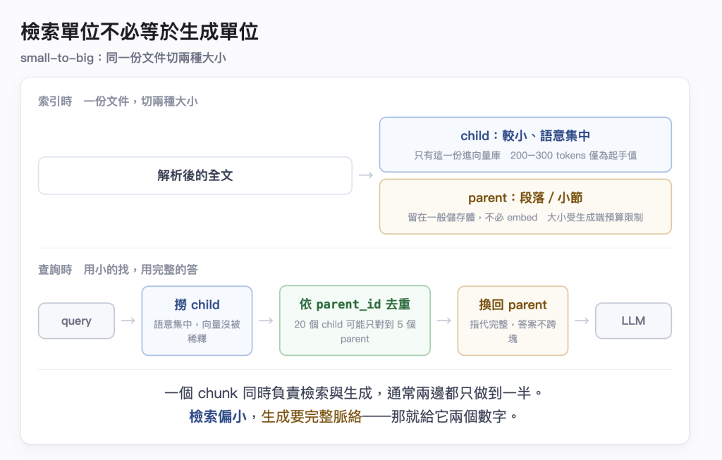 https://ithelp.ithome.com.tw/upload/images/20260904/20183550MvJGZdojf8.png