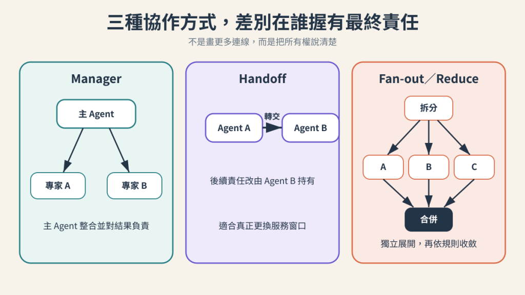 https://ithelp.ithome.com.tw/upload/images/20260904/20183613nHTIalfgar.png