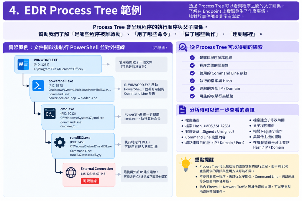 https://ithelp.ithome.com.tw/upload/images/20260904/20183856lv4wOsgVlx.png