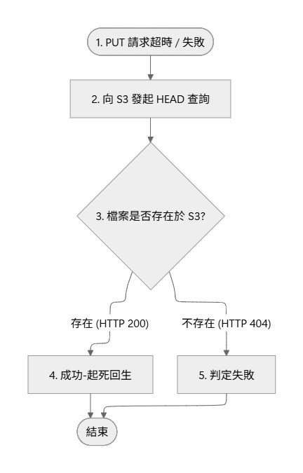 https://ithelp.ithome.com.tw/upload/images/20260904/20183864kcFdTXHJNA.jpg