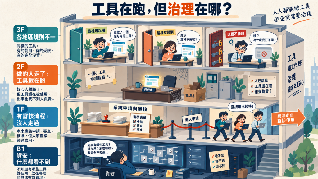治理面的考量