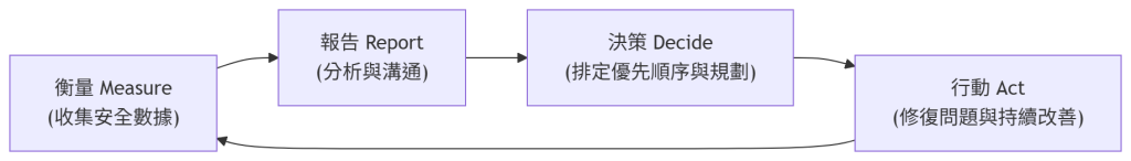 https://ithelp.ithome.com.tw/upload/images/20260905/20077752mCUr04jsLS.png