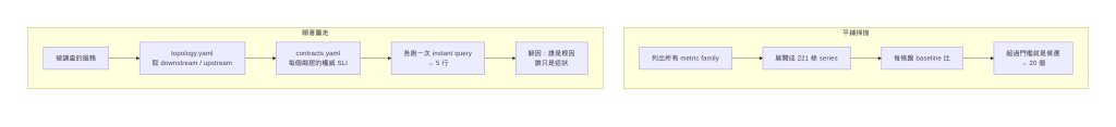 https://ithelp.ithome.com.tw/upload/images/20260905/201049300AXF6rgwh3.png